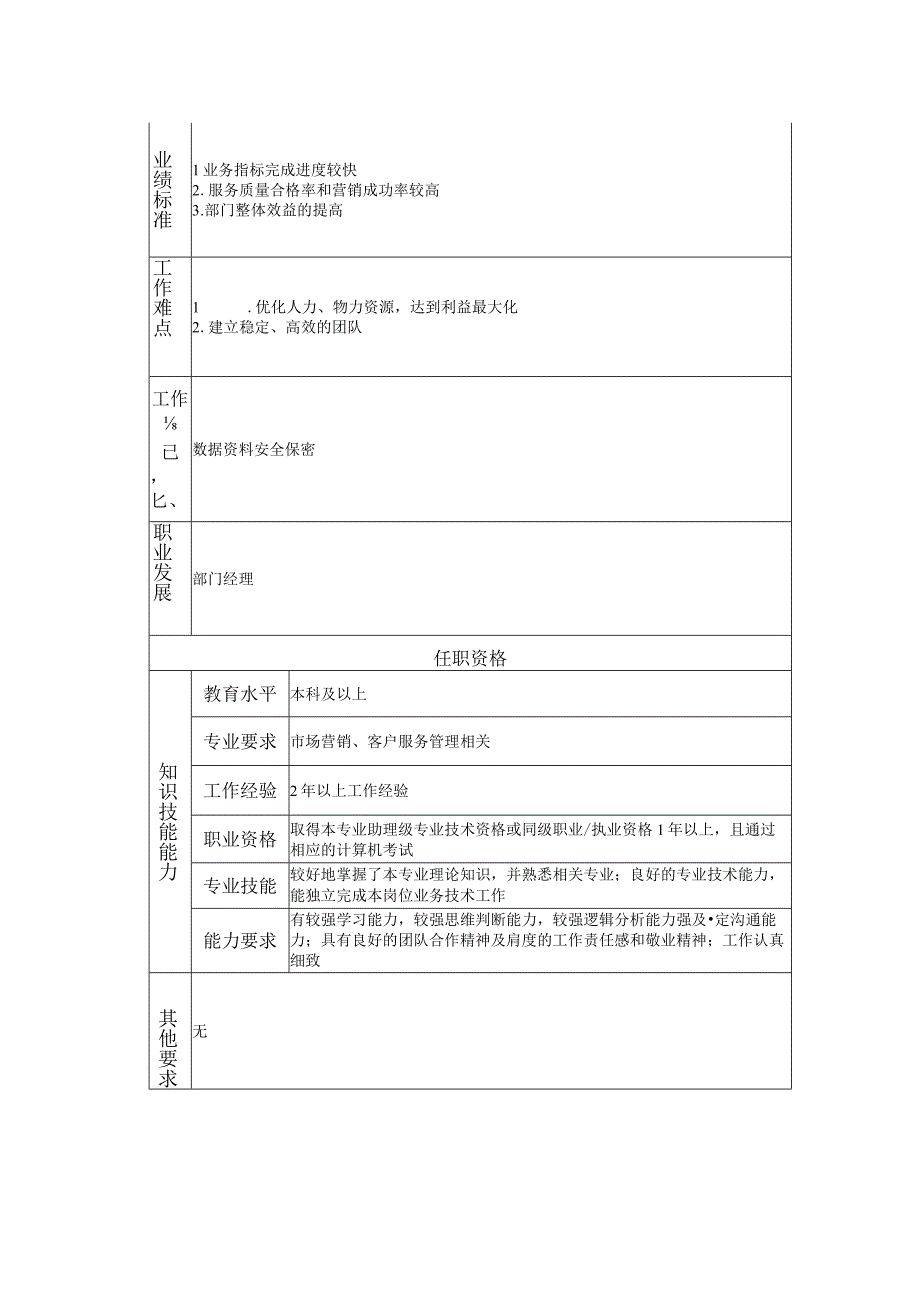 108010908 电话营销业务高级主管.docx_第2页