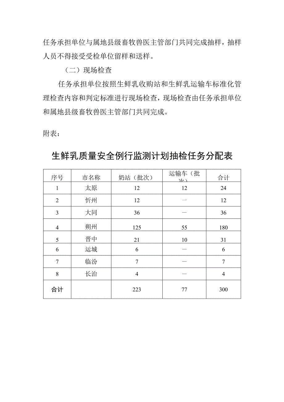 2023年部级生鲜乳质量安全监测计划.docx_第3页