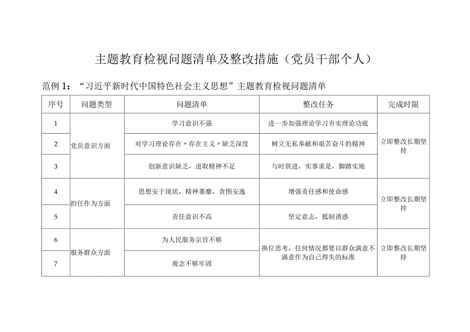 主题教育检视问题清单及整改措施（党员干部个人）.docx_第1页