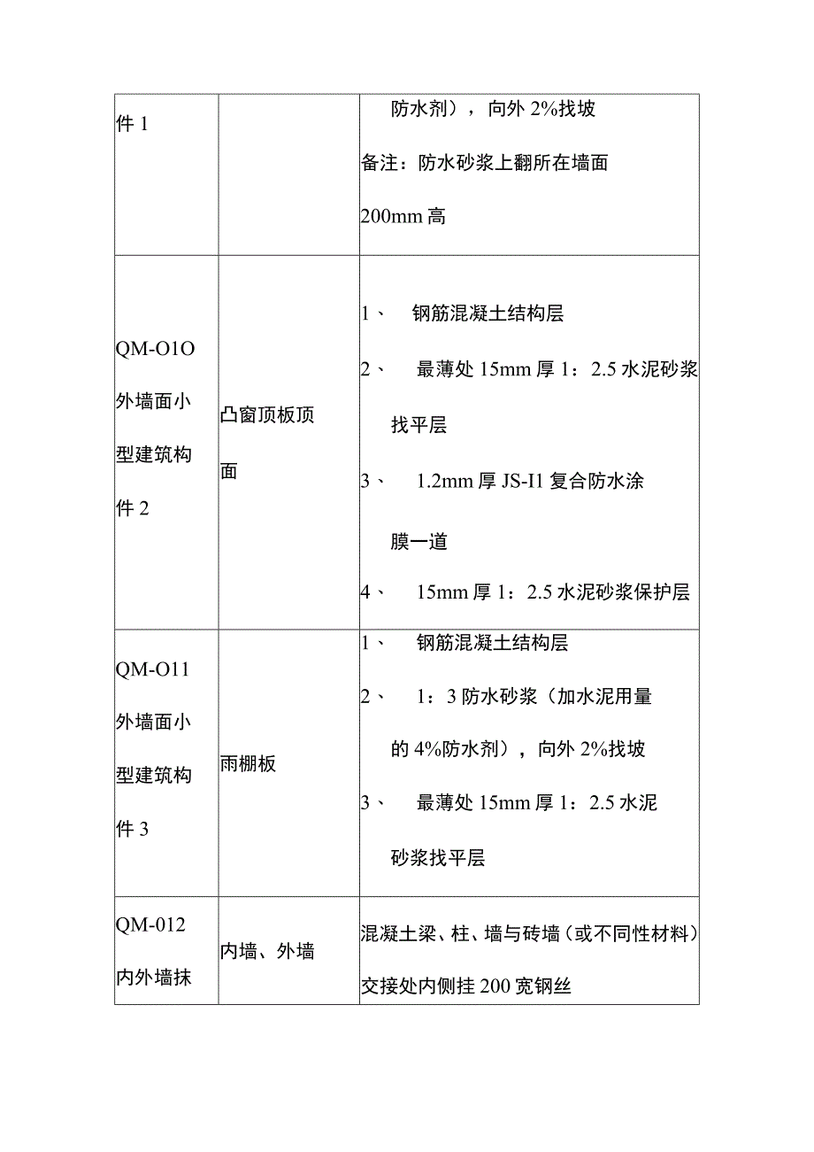 3～8#楼外墙装修施工方案.docx_第2页