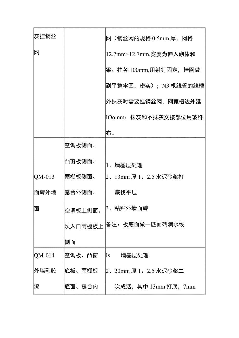 3～8#楼外墙装修施工方案.docx_第3页