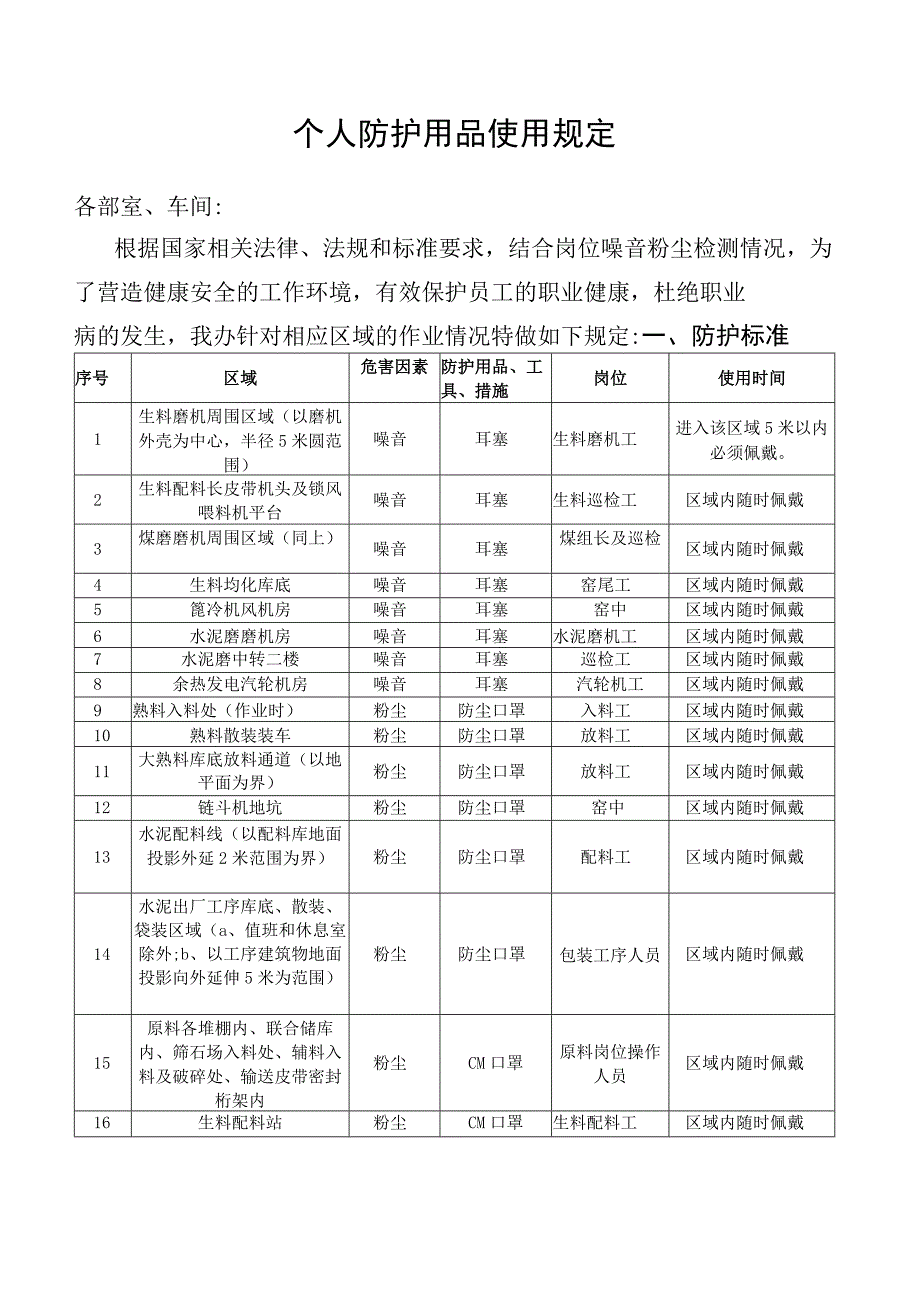 个人防护用品使用规定.docx_第1页