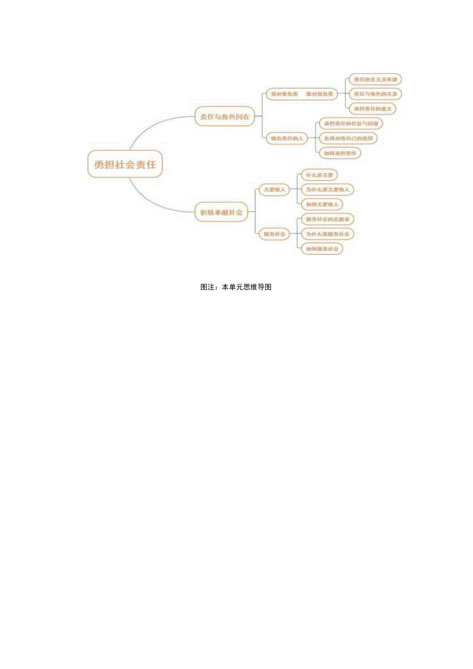 八年级道德与法治学科第三单元作业《勇担社会责任》.docx_第2页