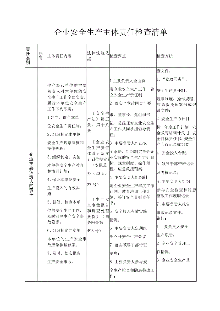 企业安全生产主体责任检查清单.docx_第1页