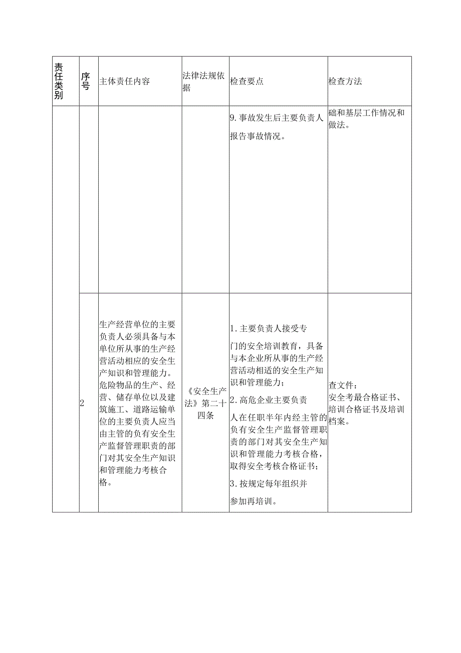 企业安全生产主体责任检查清单.docx_第2页