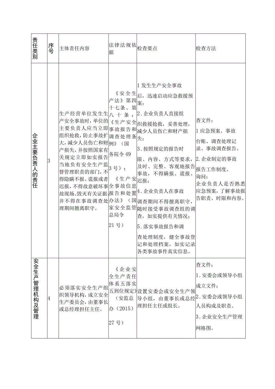 企业安全生产主体责任检查清单.docx_第3页