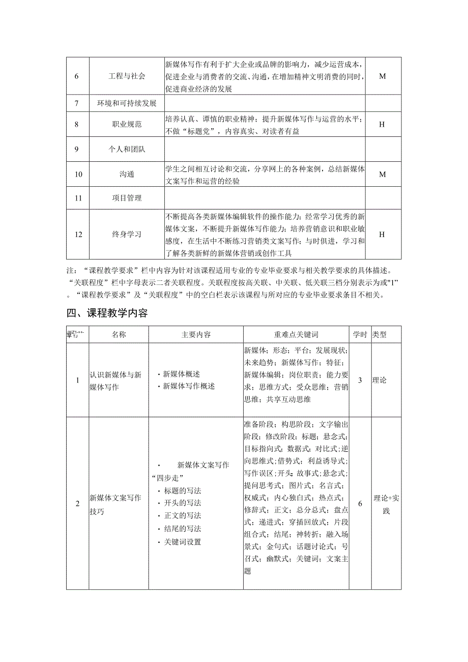 《新媒体写作与传播》-教学大纲.docx_第2页