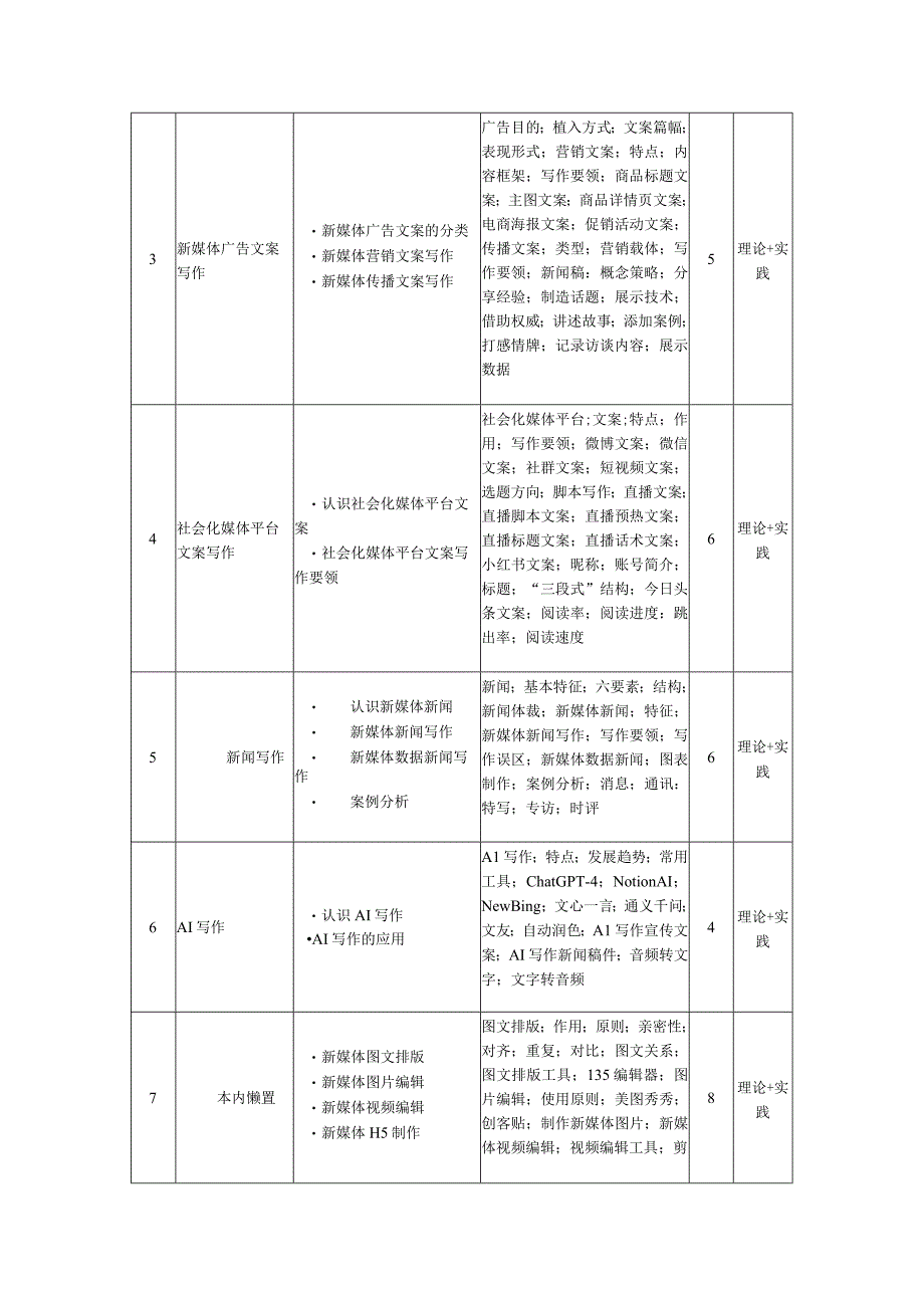 《新媒体写作与传播》-教学大纲.docx_第3页