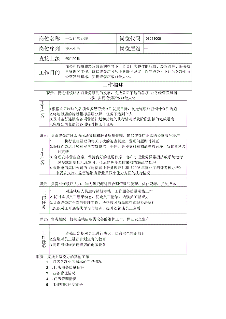 108011008 一级门店经理.docx_第1页