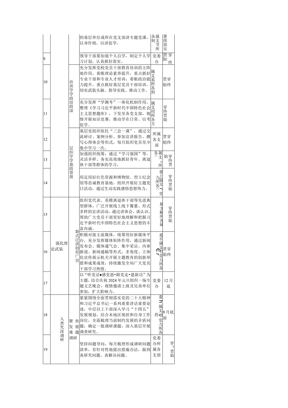 关于第二批主题教育重点工作推进计划表.docx_第2页