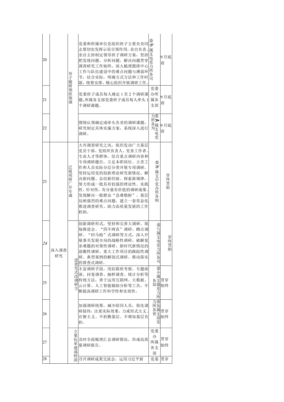 关于第二批主题教育重点工作推进计划表.docx_第3页