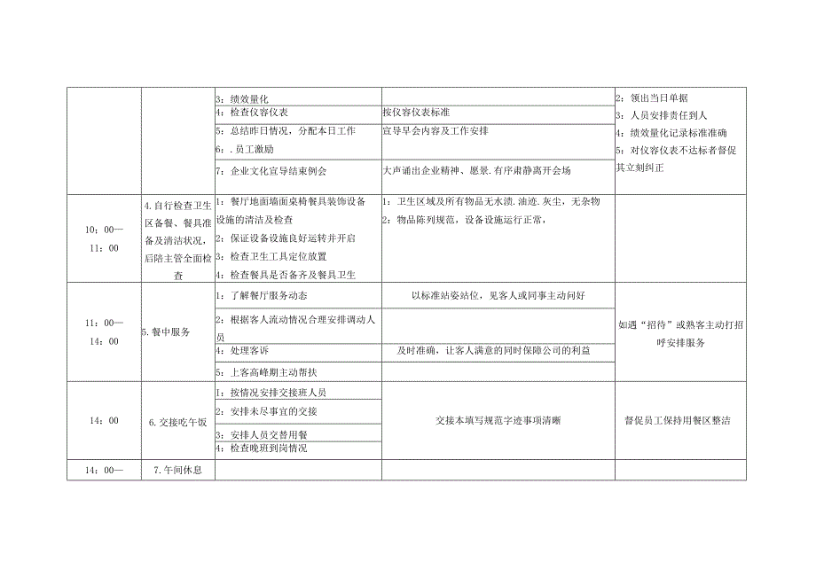 前厅领班操作流程（定）.docx_第2页