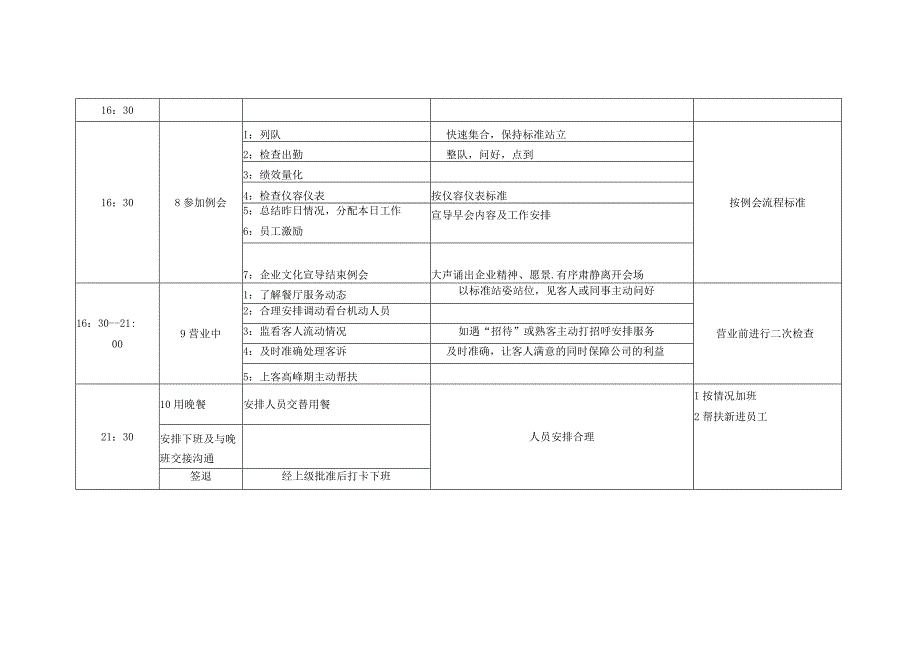 前厅领班操作流程（定）.docx_第3页