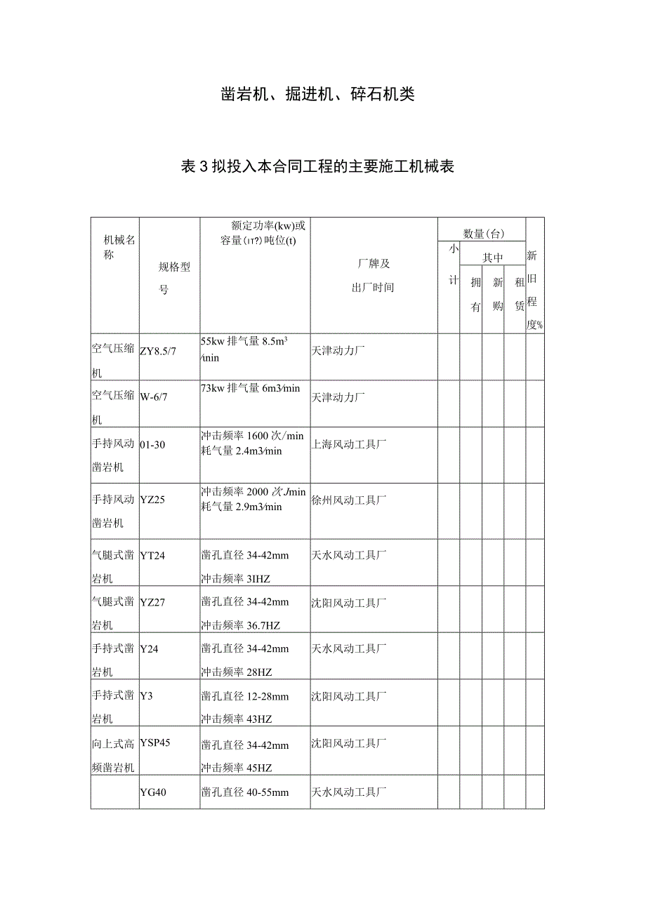 凿岩机、掘进机、碎石机（天选打工人）.docx_第1页