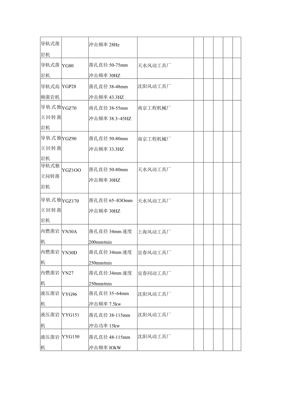 凿岩机、掘进机、碎石机（天选打工人）.docx_第2页