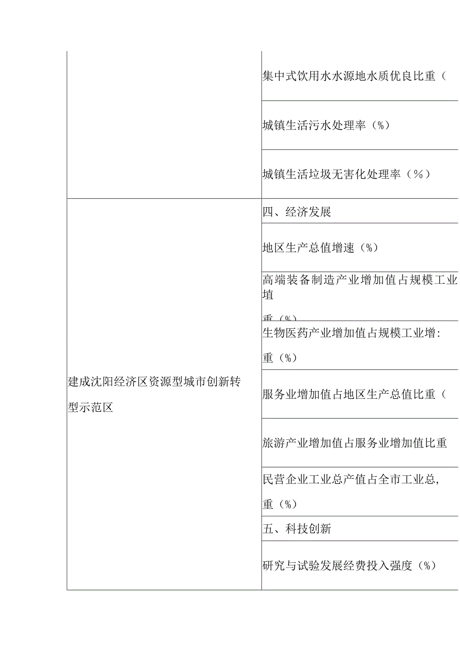 关于资源型城市创新转型发展工作方案.docx_第3页