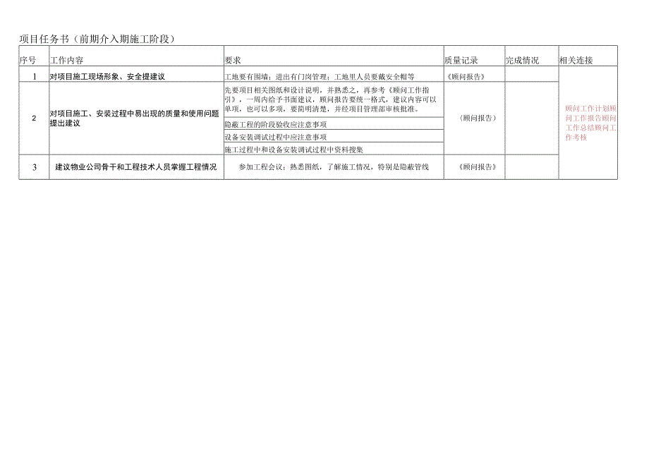 前期介入服务期施工阶段任务书.docx_第1页