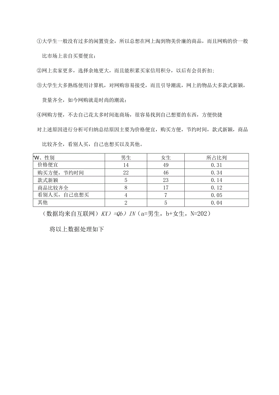 关于大学生网购的调查报告_2.docx_第3页