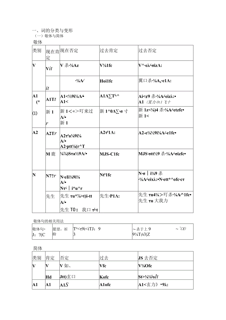 初中日语人教版第一册和第二册语法期末复习总结讲义.docx_第1页