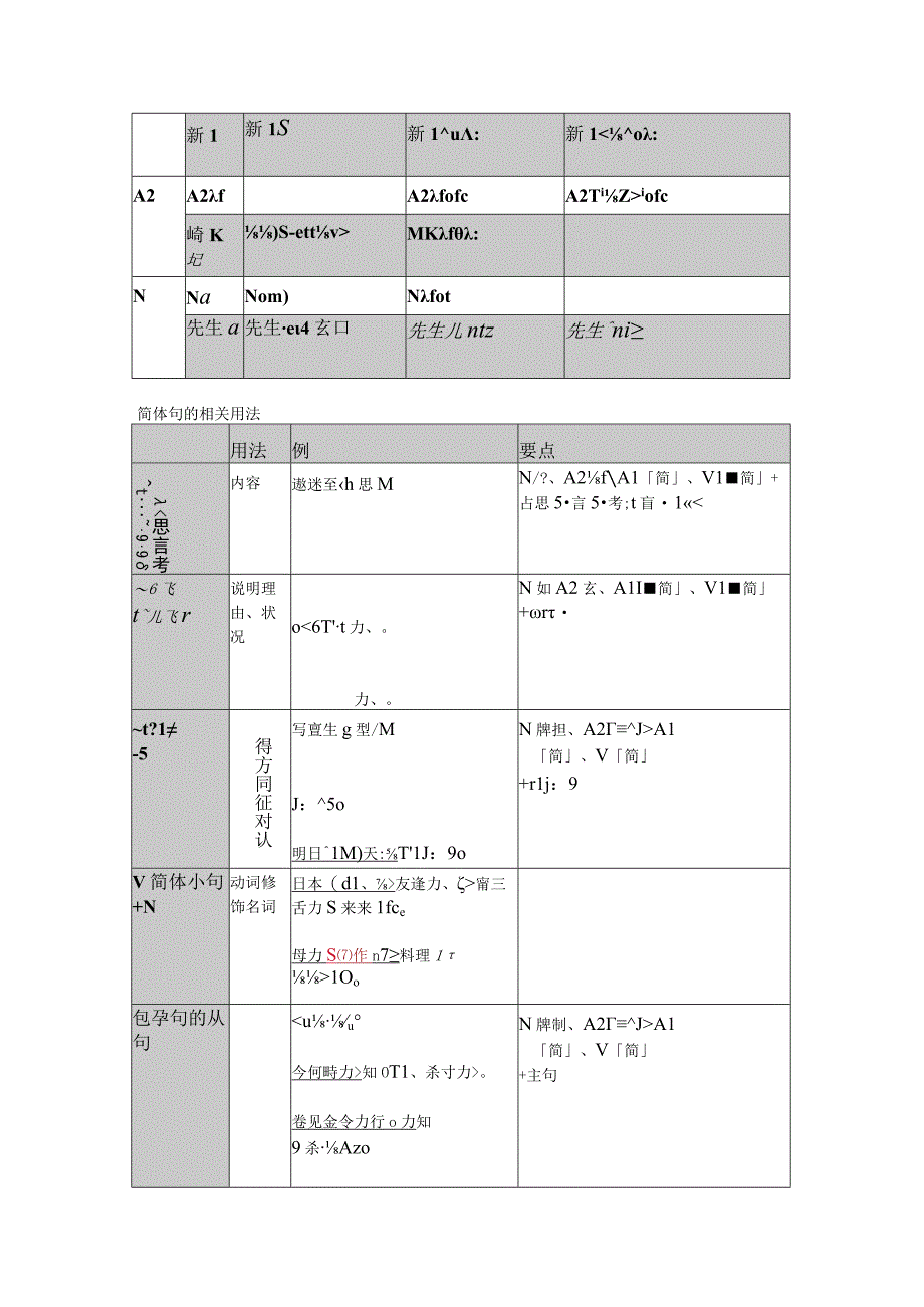 初中日语人教版第一册和第二册语法期末复习总结讲义.docx_第2页