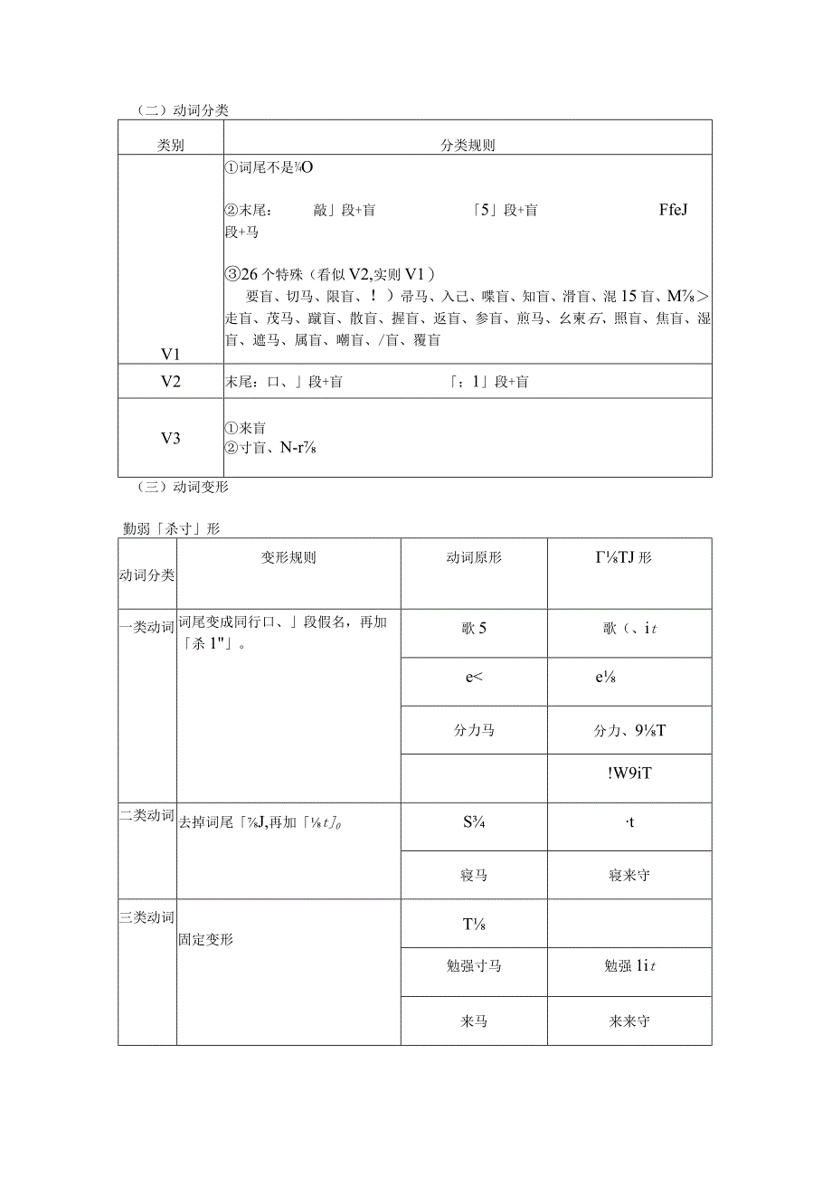 初中日语人教版第一册和第二册语法期末复习总结讲义.docx_第3页