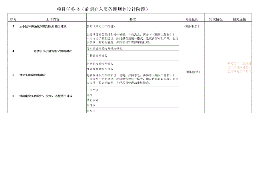 前期介入服务期规划设计阶段任务书.docx_第2页