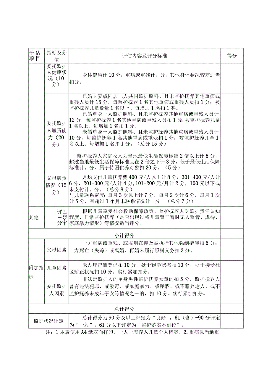 农村留守儿童风险评估表.docx_第2页