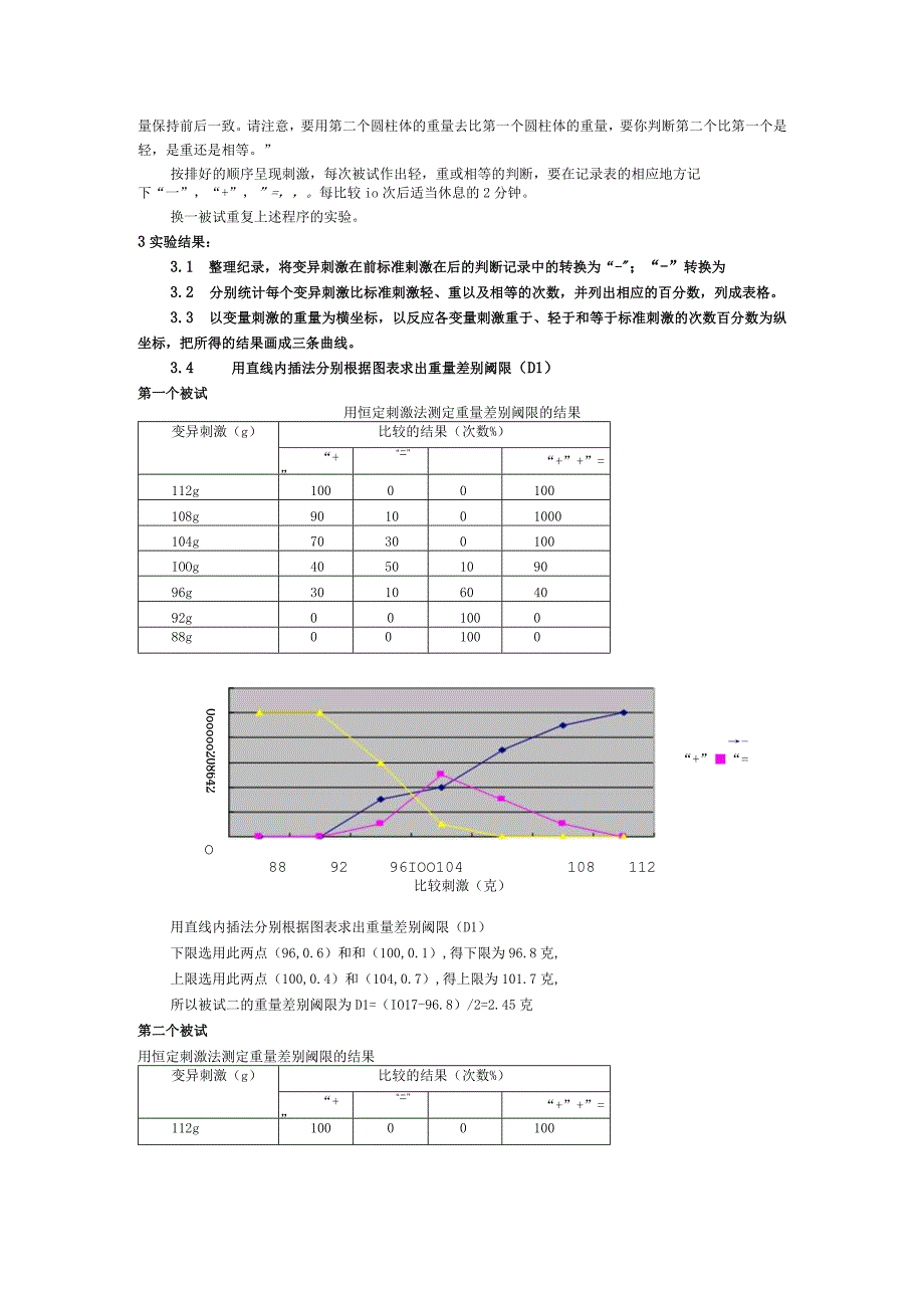 恒定刺激法测定重量差别阈限实验报告2.docx_第2页