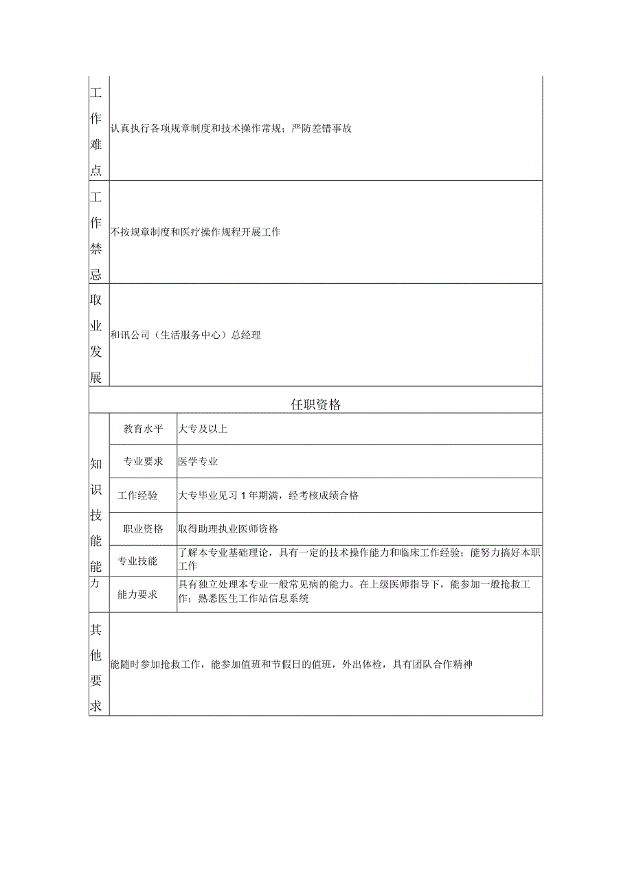 校医护士岗位职责说明书.docx_第2页