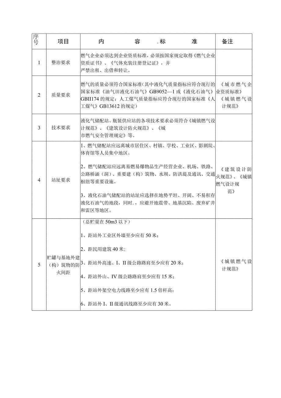 液化气储存站安全防范知识点.docx_第1页