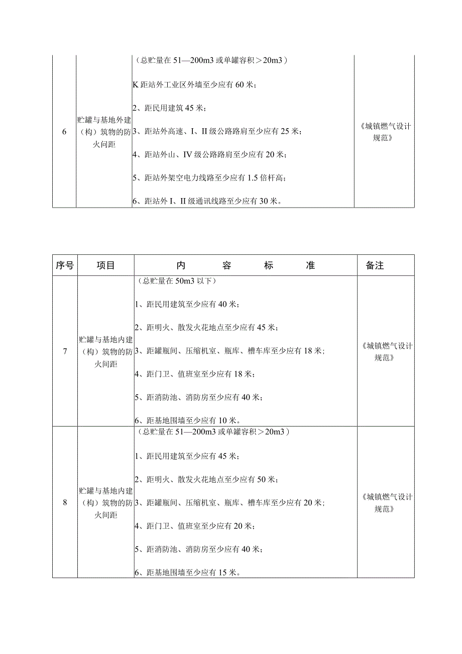 液化气储存站安全防范知识点.docx_第2页