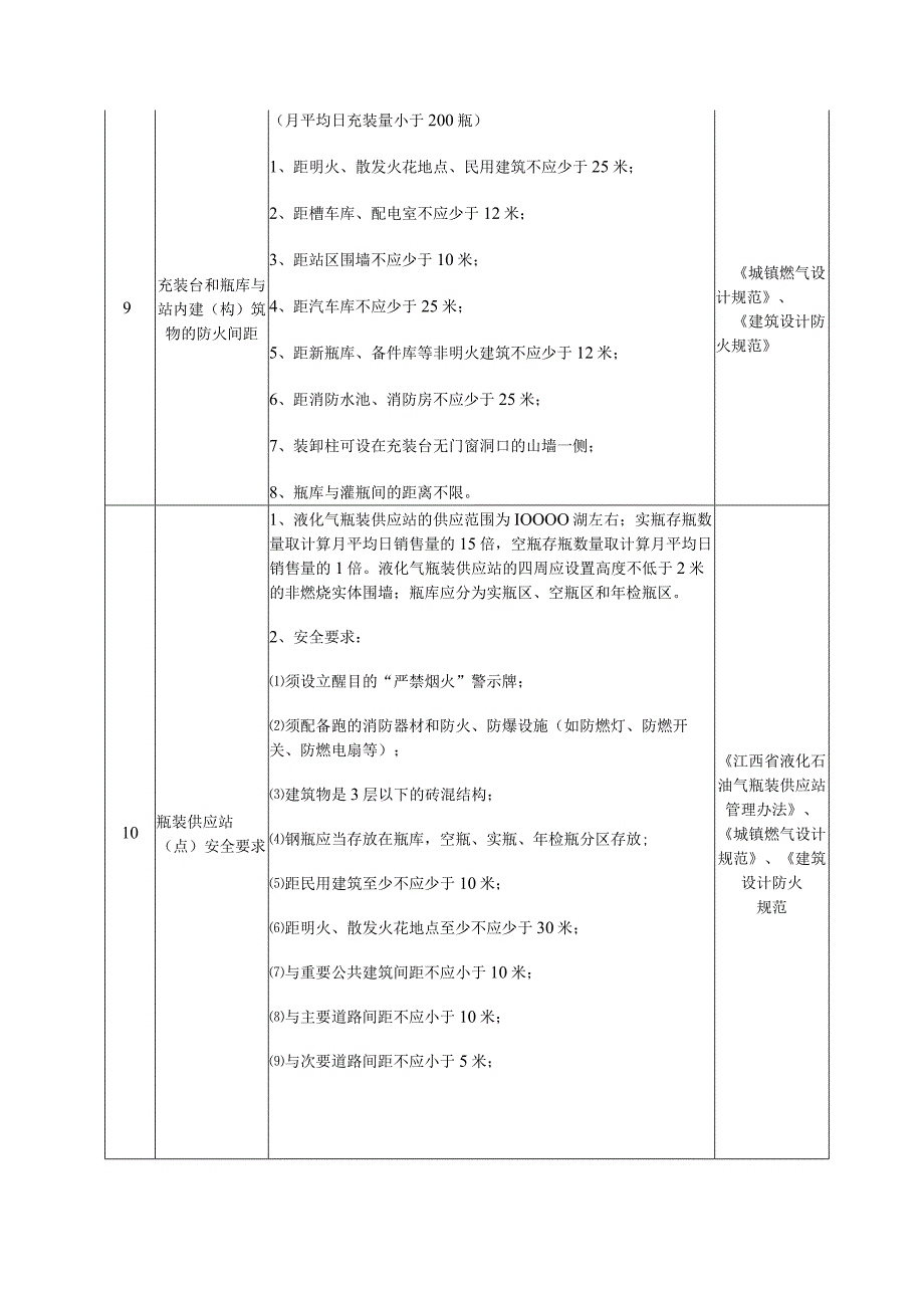 液化气储存站安全防范知识点.docx_第3页