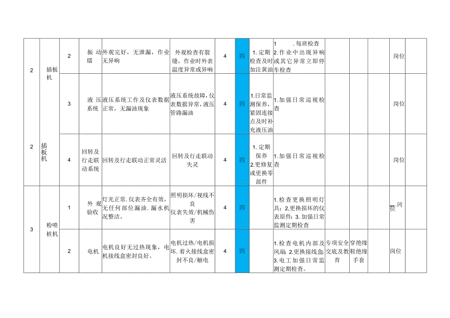 地基处理设备设施风险分级管控清单.docx_第2页