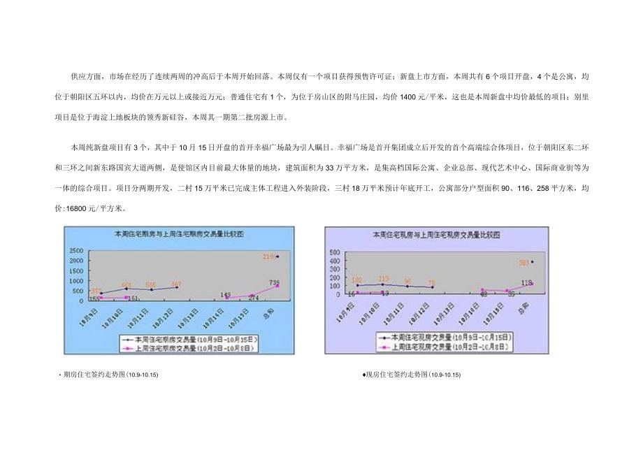 北京楼市一周成交量分析.docx_第2页