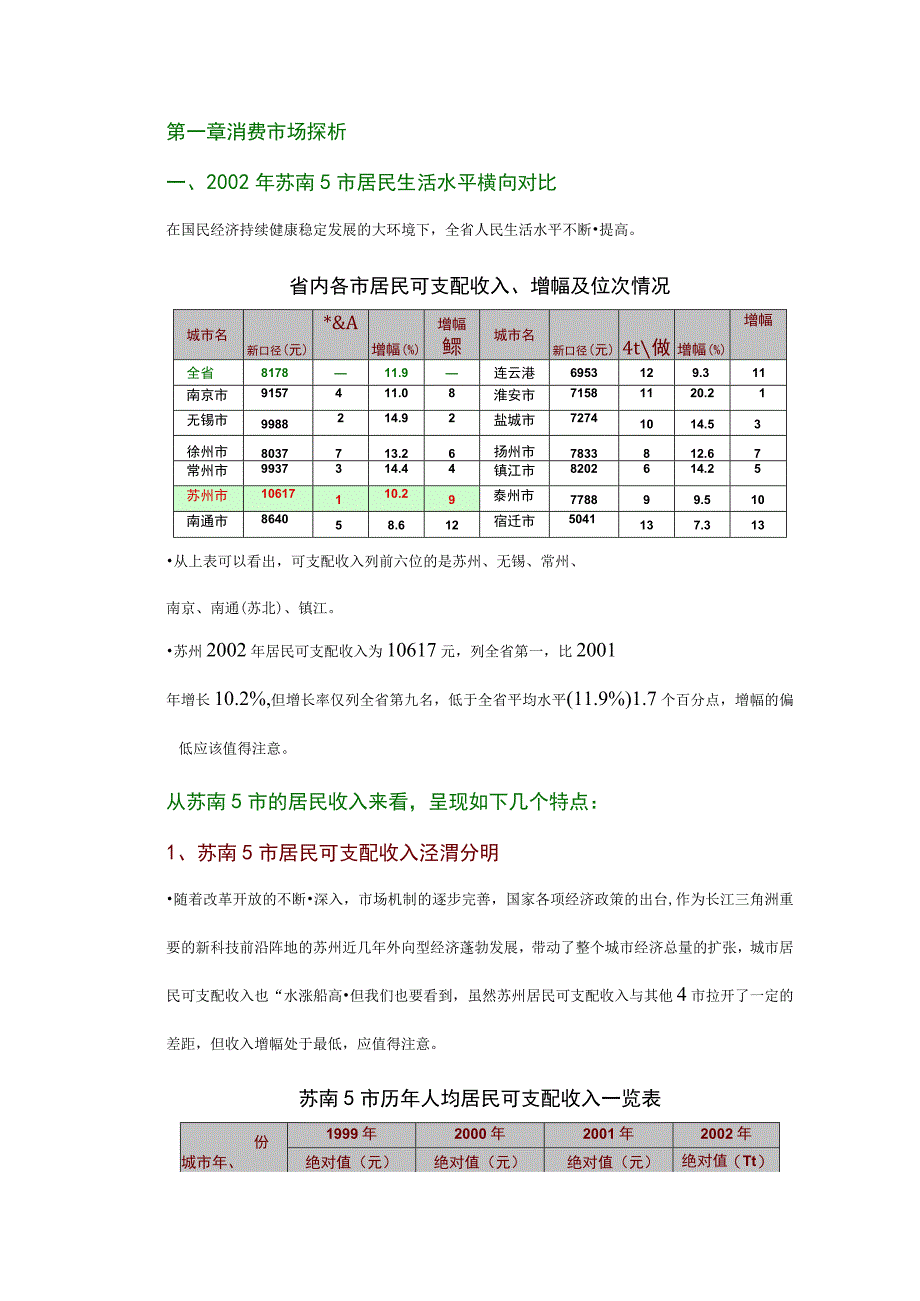 文化水廊商业项目市场研究.docx_第3页