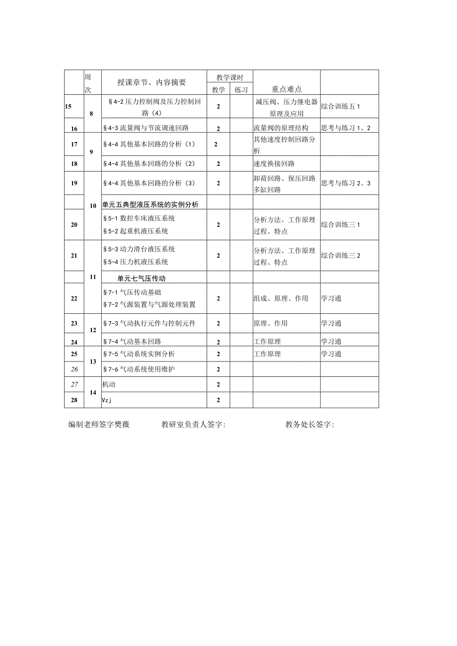 液压与气动技术 教学计划.docx_第2页