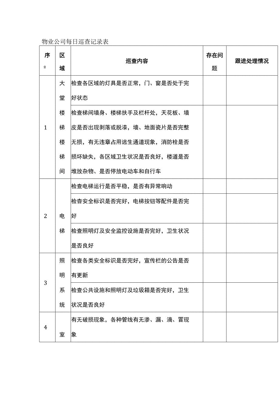 物业公司每日巡查记录表.docx_第1页