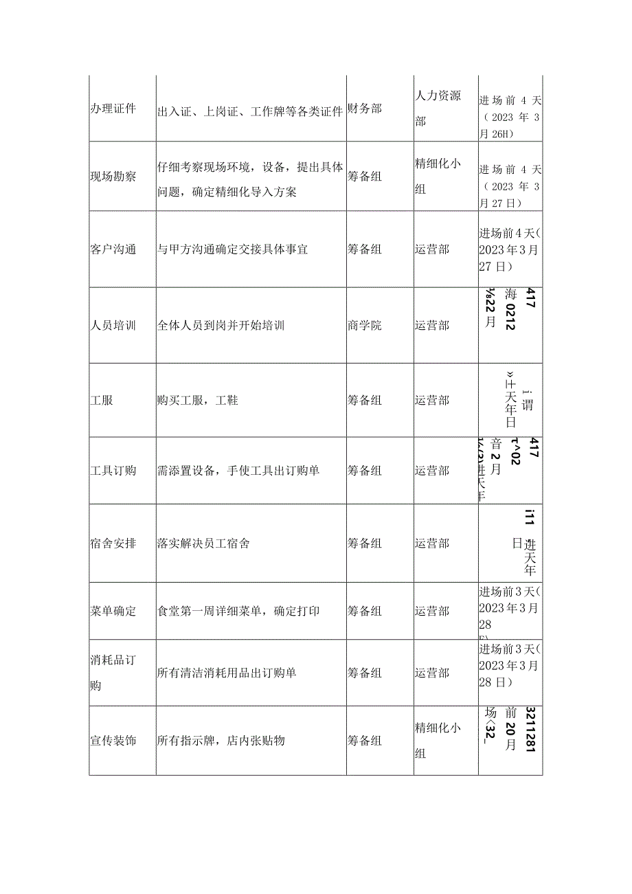 物业项目服务进度保证措施.docx_第2页