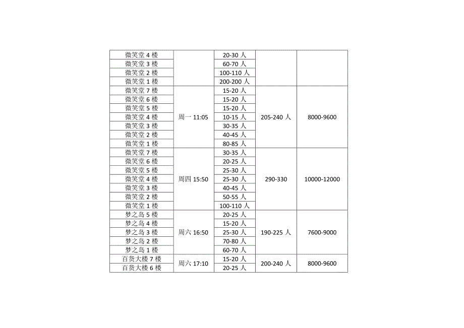 桂林市中心部分商业人流量调查.docx_第2页