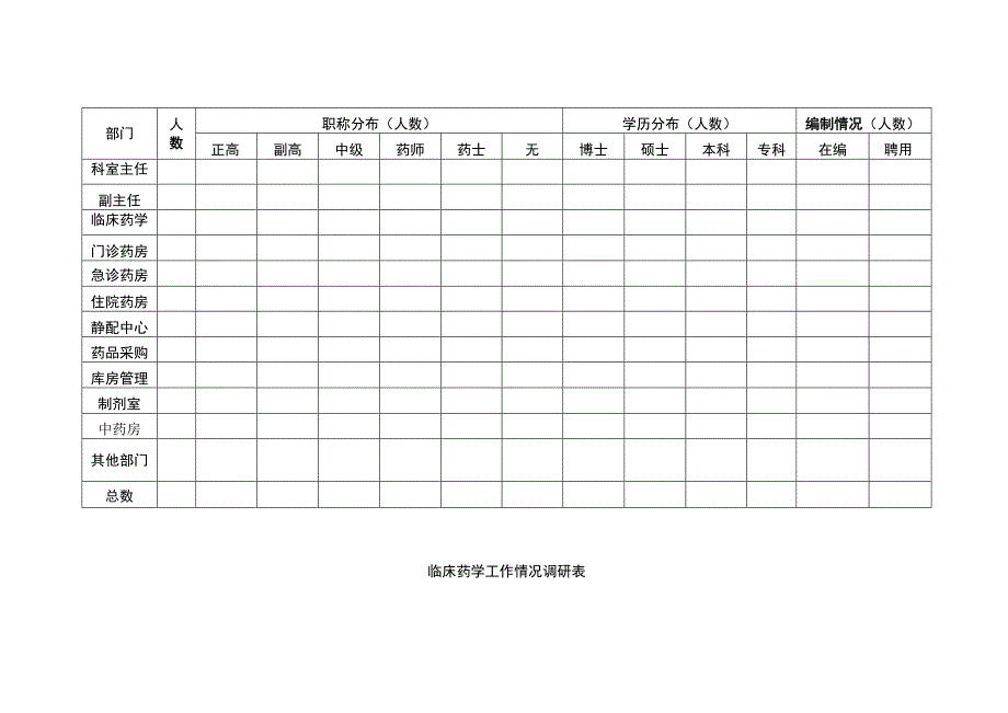 山西省药学学科建设情况调研表.docx_第2页