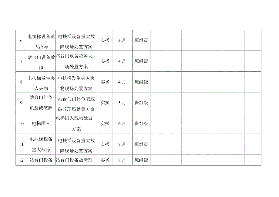 机自车间年度现场处置方案演练计划.docx_第2页