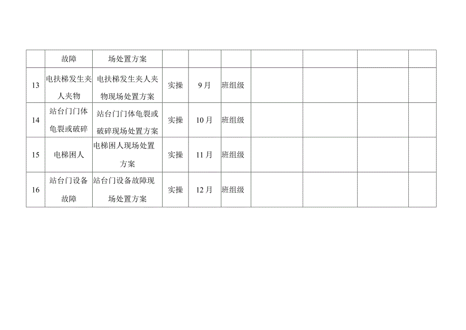 机自车间年度现场处置方案演练计划.docx_第3页