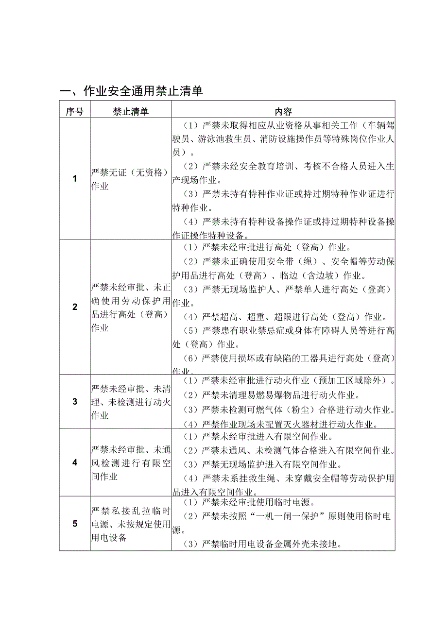 安保消防服务作业安全禁止清单.docx_第1页