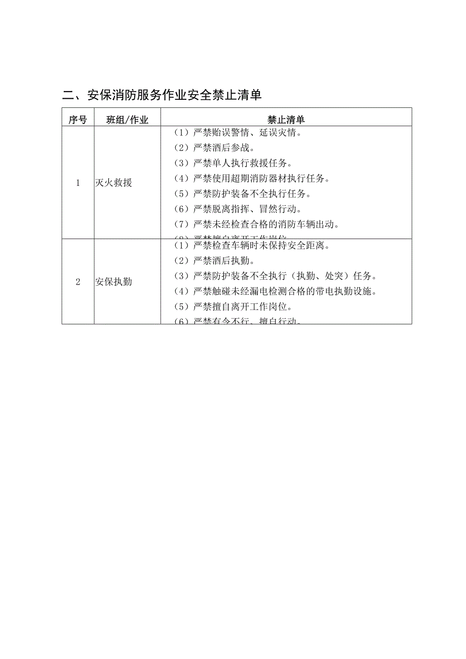 安保消防服务作业安全禁止清单.docx_第3页