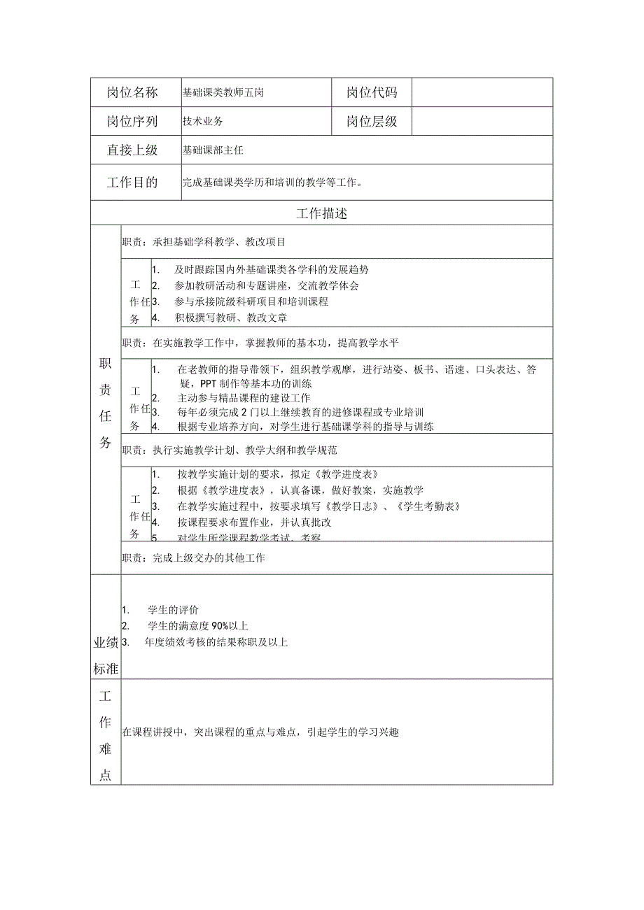 基础课类教师五岗岗位职责说明书.docx_第1页