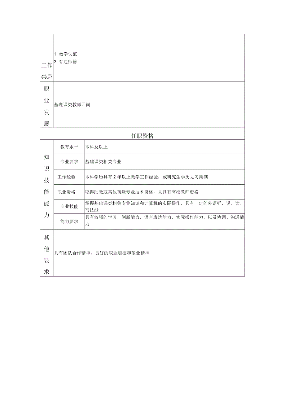 基础课类教师五岗岗位职责说明书.docx_第2页