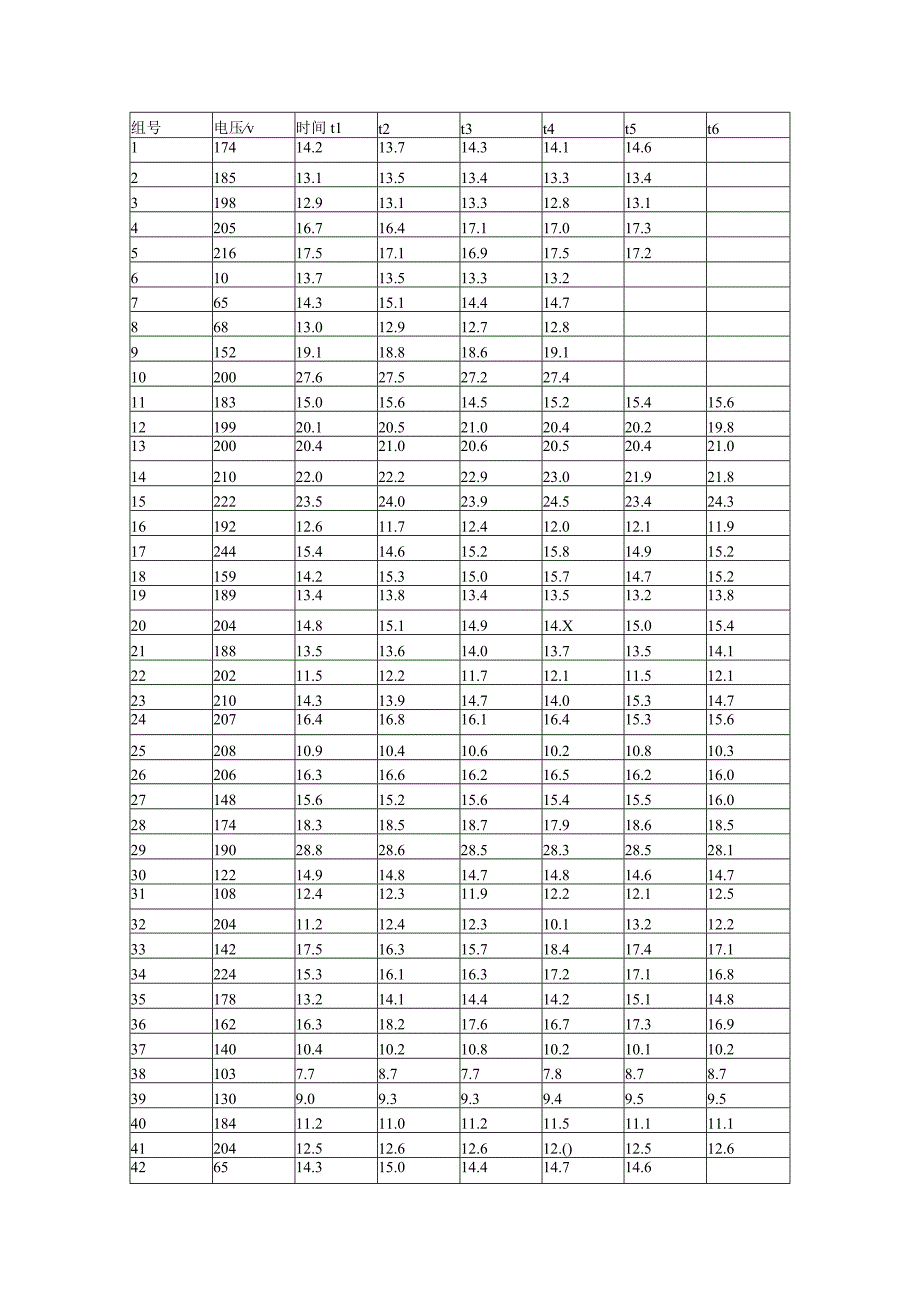 密立根油滴实验数据(1).docx_第1页