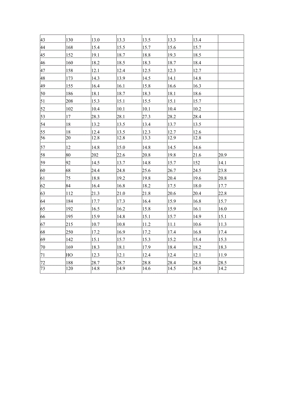 密立根油滴实验数据(1).docx_第2页