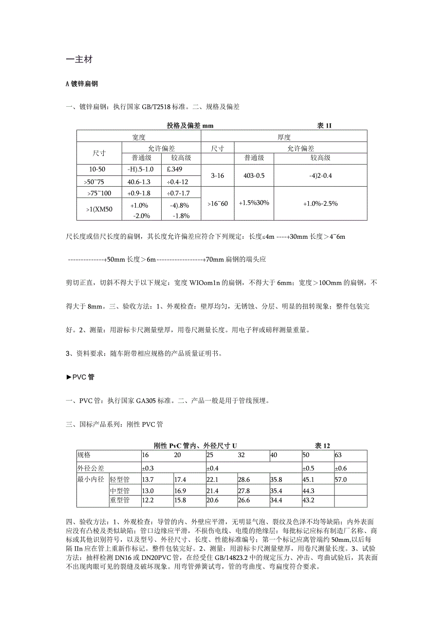 机电安装材料进场如何验收？标准总结！.docx_第1页