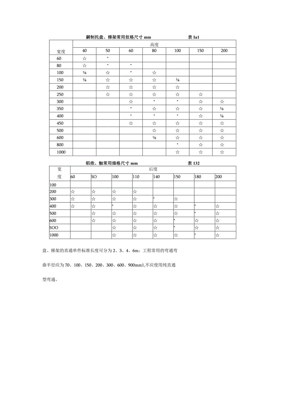 机电安装材料进场如何验收？标准总结！.docx_第3页